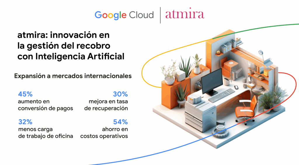 atmira Google Cloud scaled 1